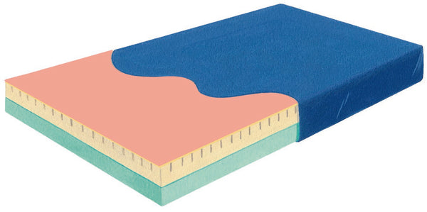 Perimeter Guard Bed Mattress