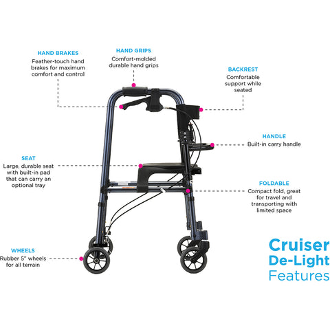 Rollator Nova Cruiser De-Light