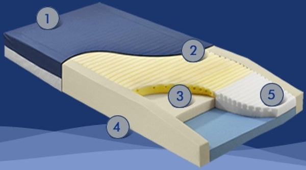 Geo Mattress® HC Mattress Cover